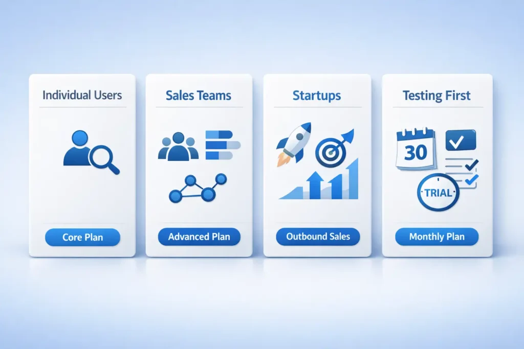 sales navigator plan comparison decision